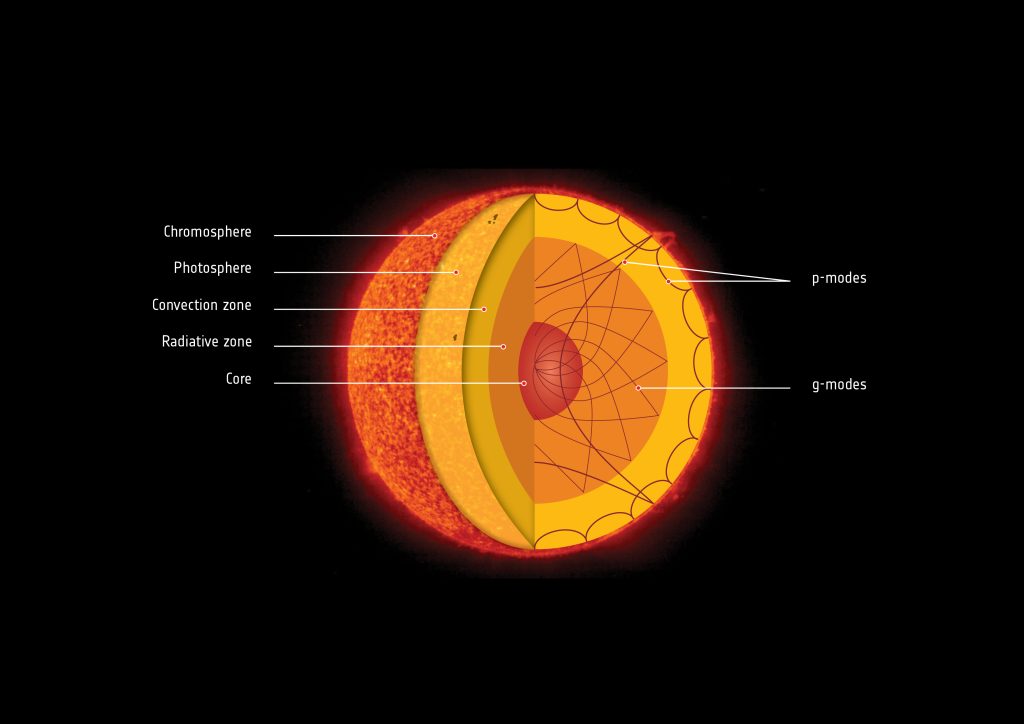 Cartoon of Earth sliced open to reveal different colored layers.