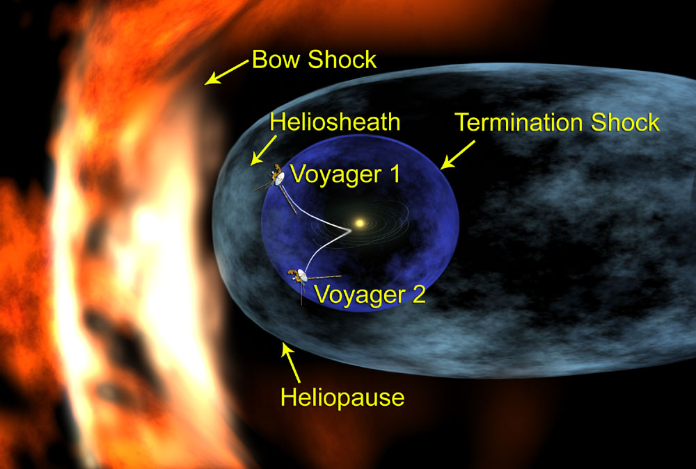 A colorful diagram of the Earth and surrounding structures