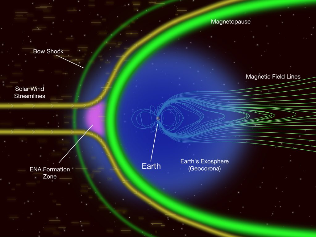 Earth surrounded by magnetic field lines and a blue ball of gas called the exosphere