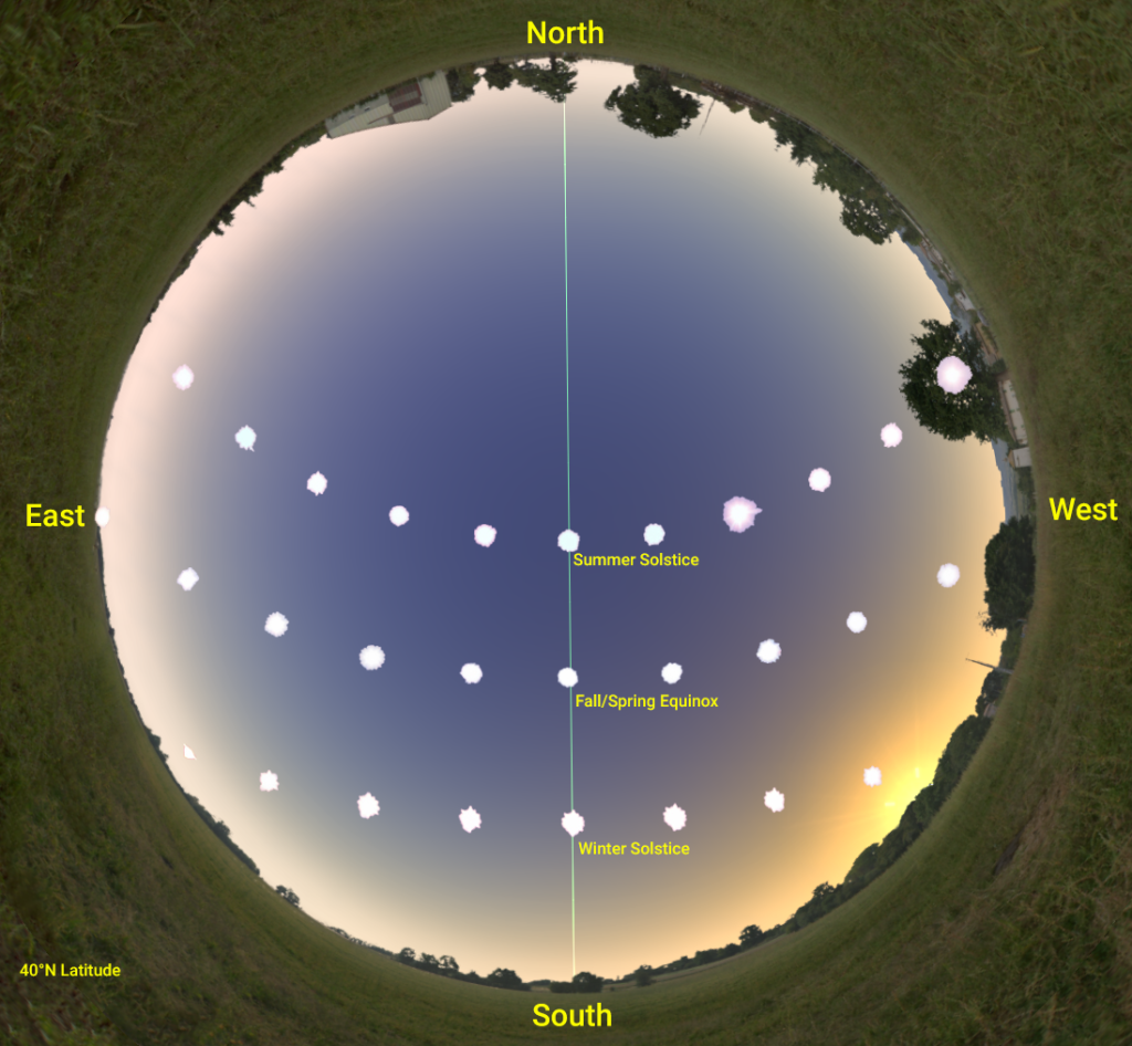 The Sun's path in the sky during solstices and equinoxes is traced out in this image.